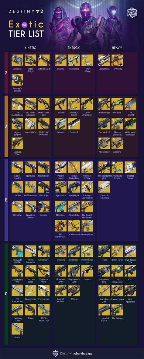 Destiny 2 PvE Class Tier List: Which Class is Best for。